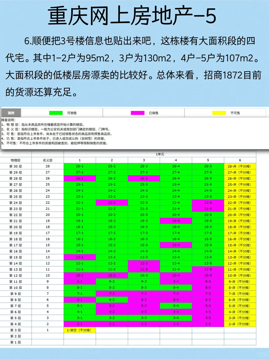 重庆九龙坡区看房总结（工具篇）