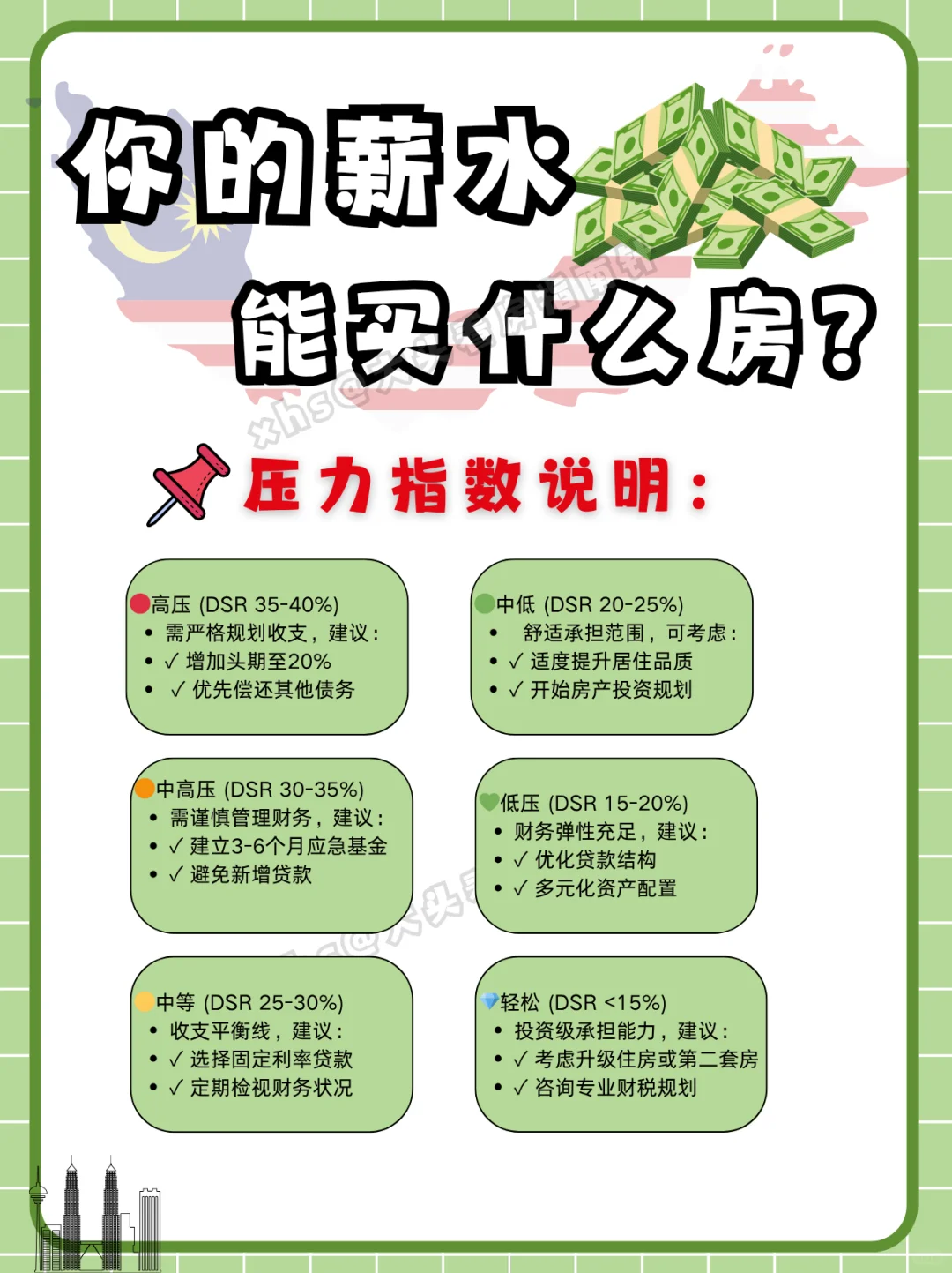 🇲🇾【2025最新】你的薪水能买多少钱房