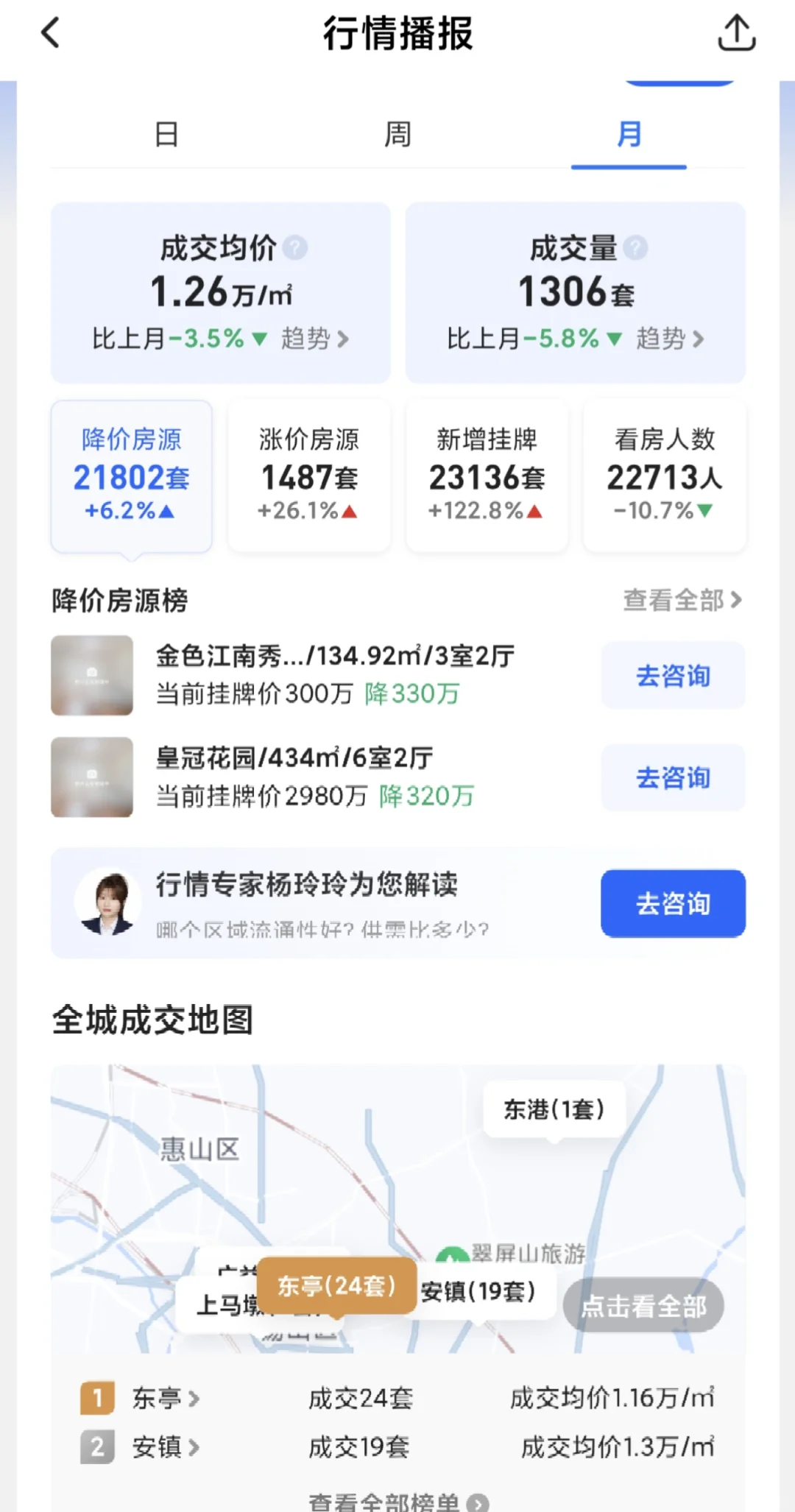 无锡房市动态及潜在购房人群分析