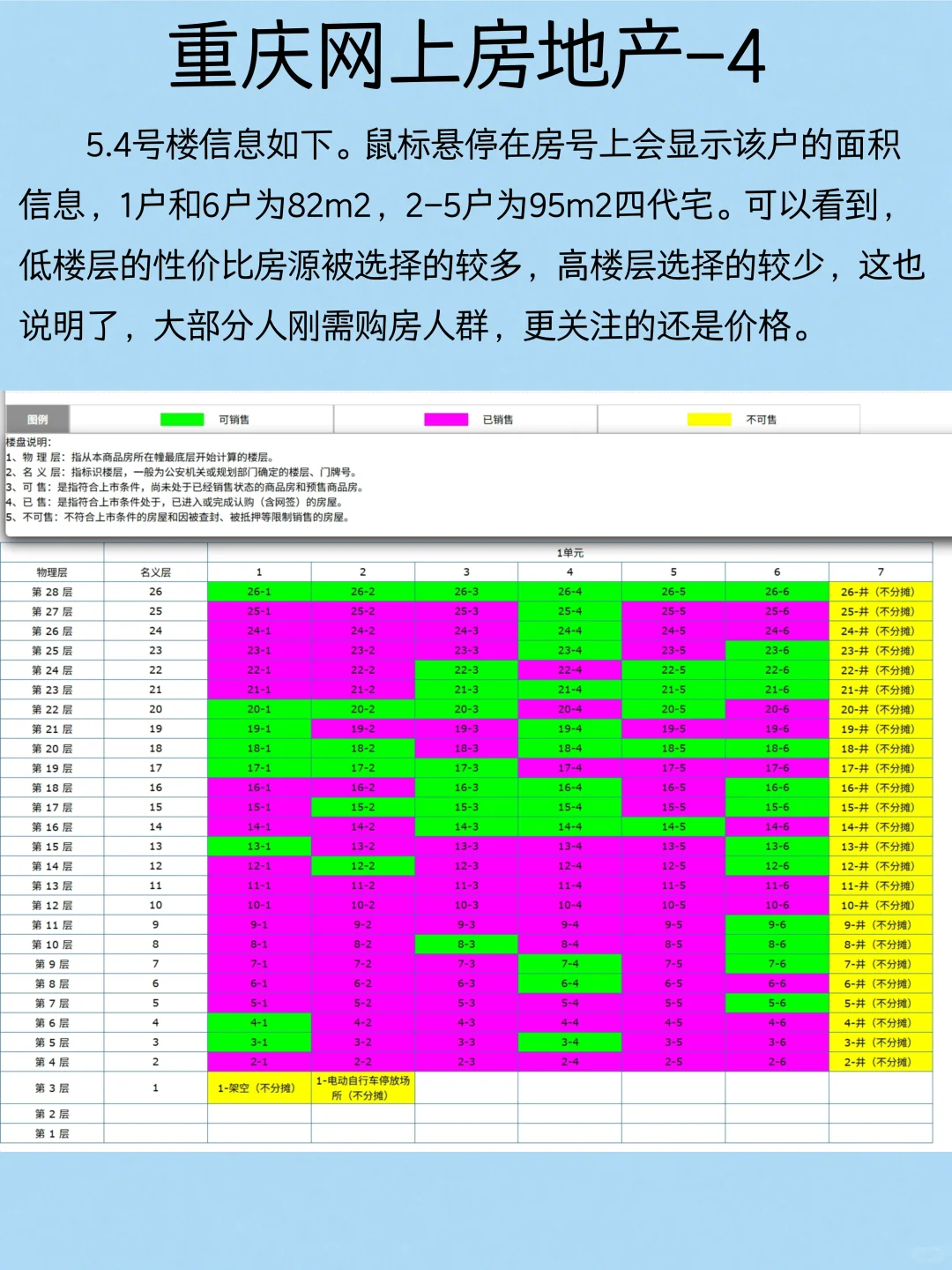 重庆九龙坡区看房总结（工具篇）