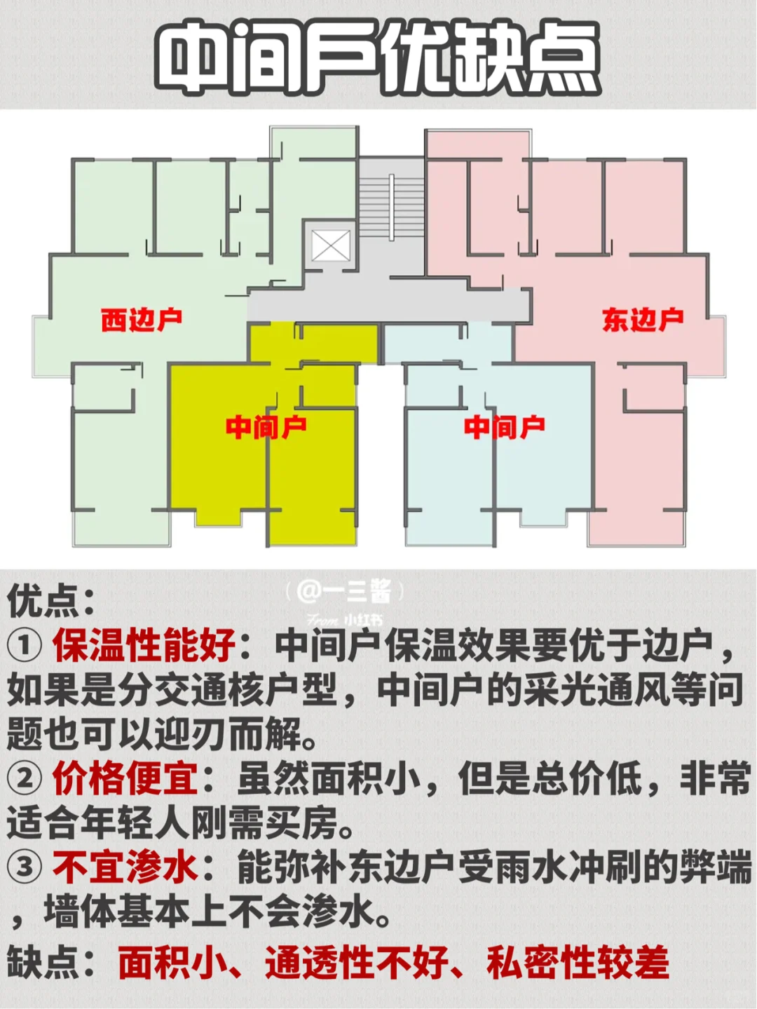 2020最新买房攻略‼️刚需/改善必看‼️