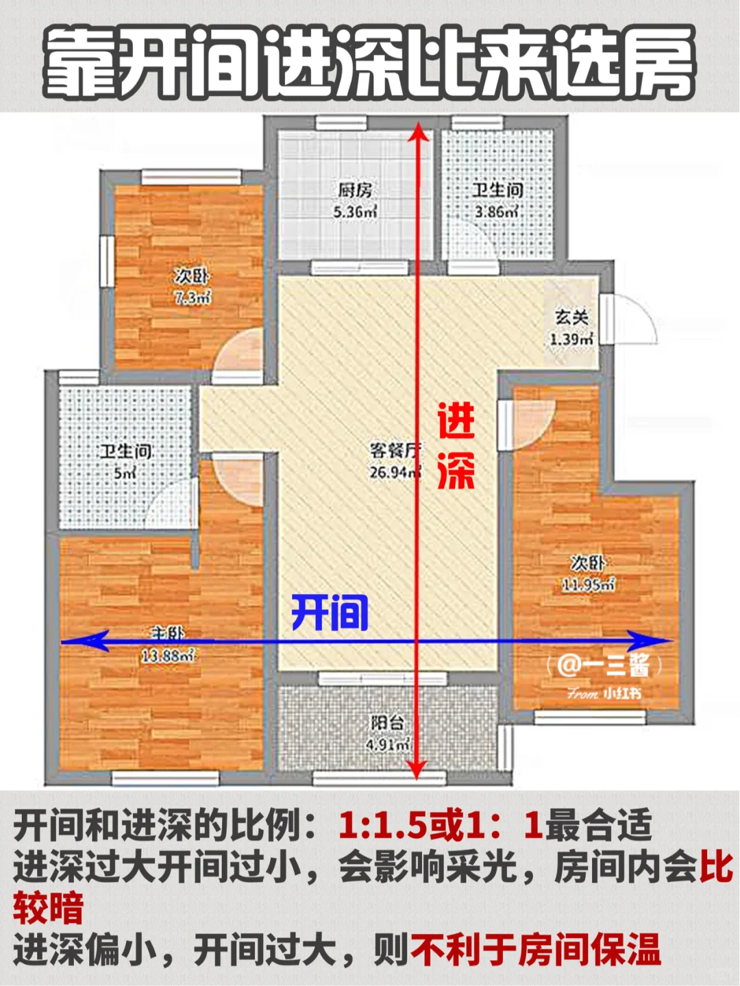 2020最新买房攻略‼️刚需/改善必看‼️