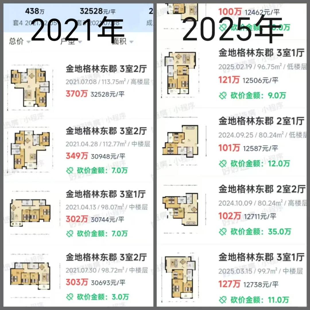4 年时间，武汉这个小区房价竟然……