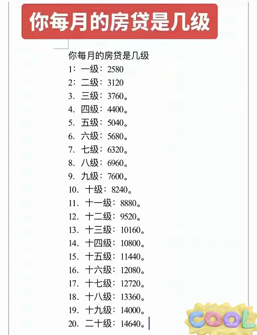 我在五级，你们的房贷在哪一级