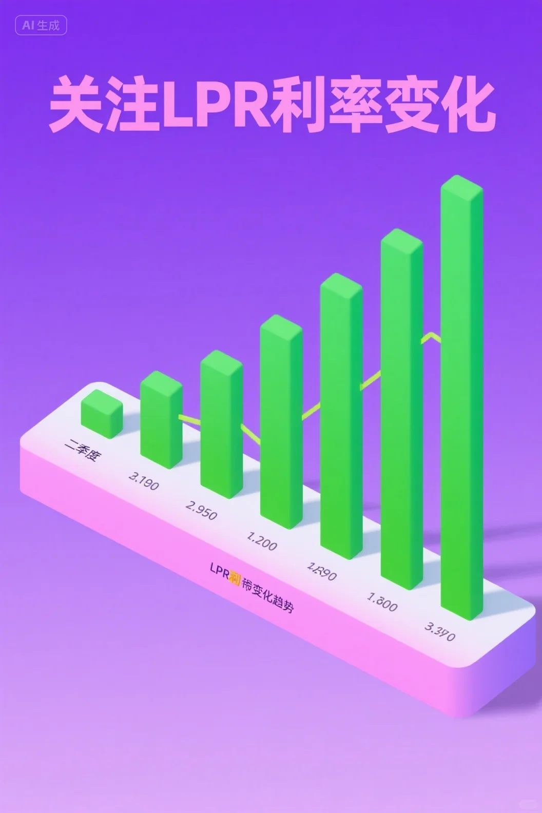 LPR 利率三年变化📊！房贷 / 贷款党必看