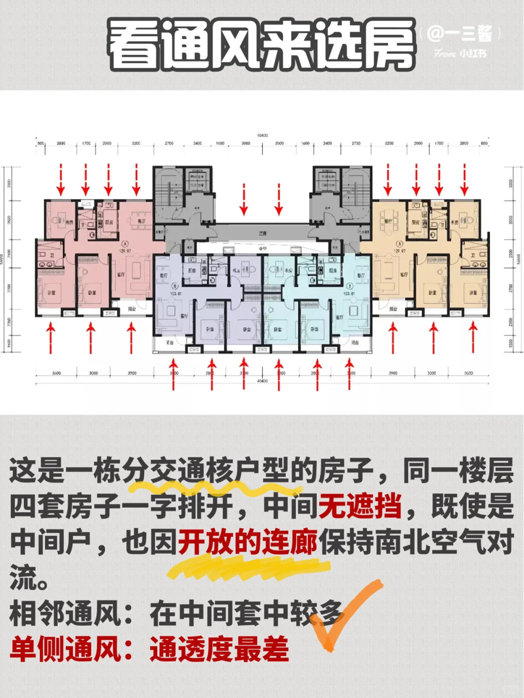 2020最新买房攻略‼️刚需/改善必看‼️