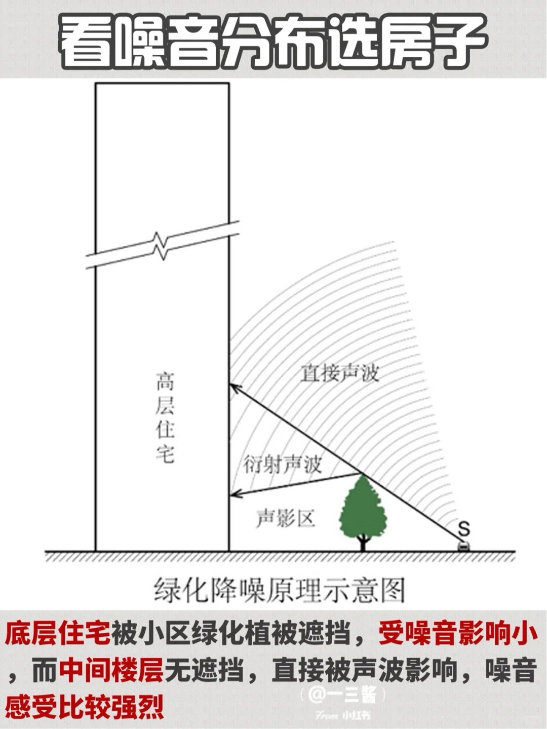 2020最新买房攻略‼️刚需/改善必看‼️