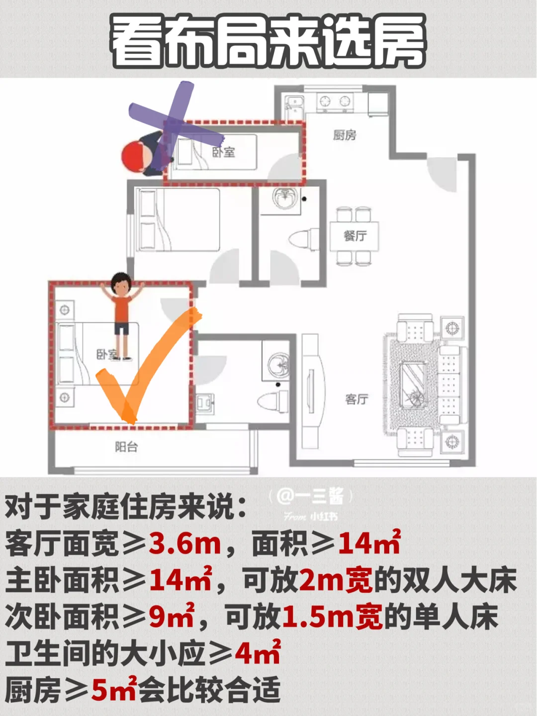 2020最新买房攻略‼️刚需/改善必看‼️