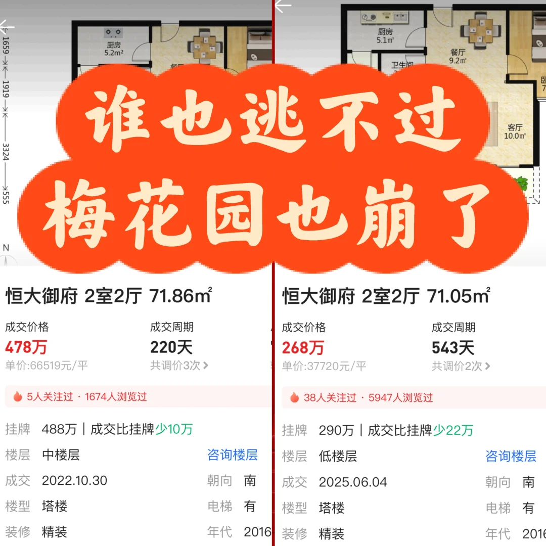 梅花园也是3字头，旁边云悦超新规冲击太大