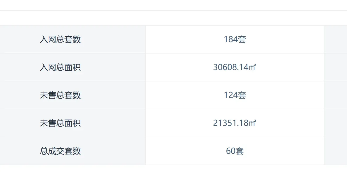 开发商暴雷，河西豪宅疑似被封盘？！