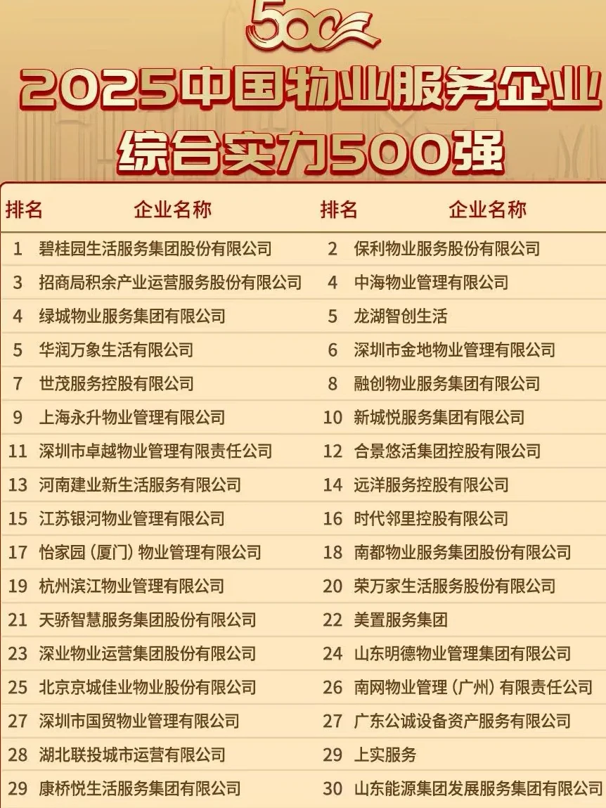 三个环节秒判小区档次🎯建议收藏转发！