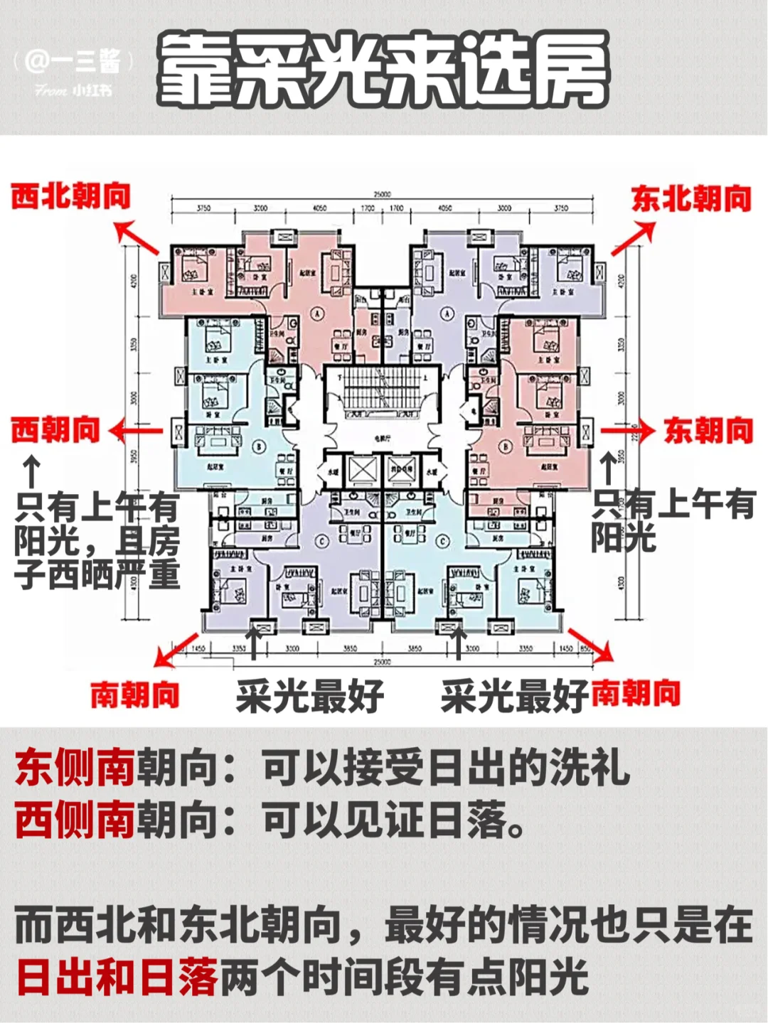 2020最新买房攻略‼️刚需/改善必看‼️