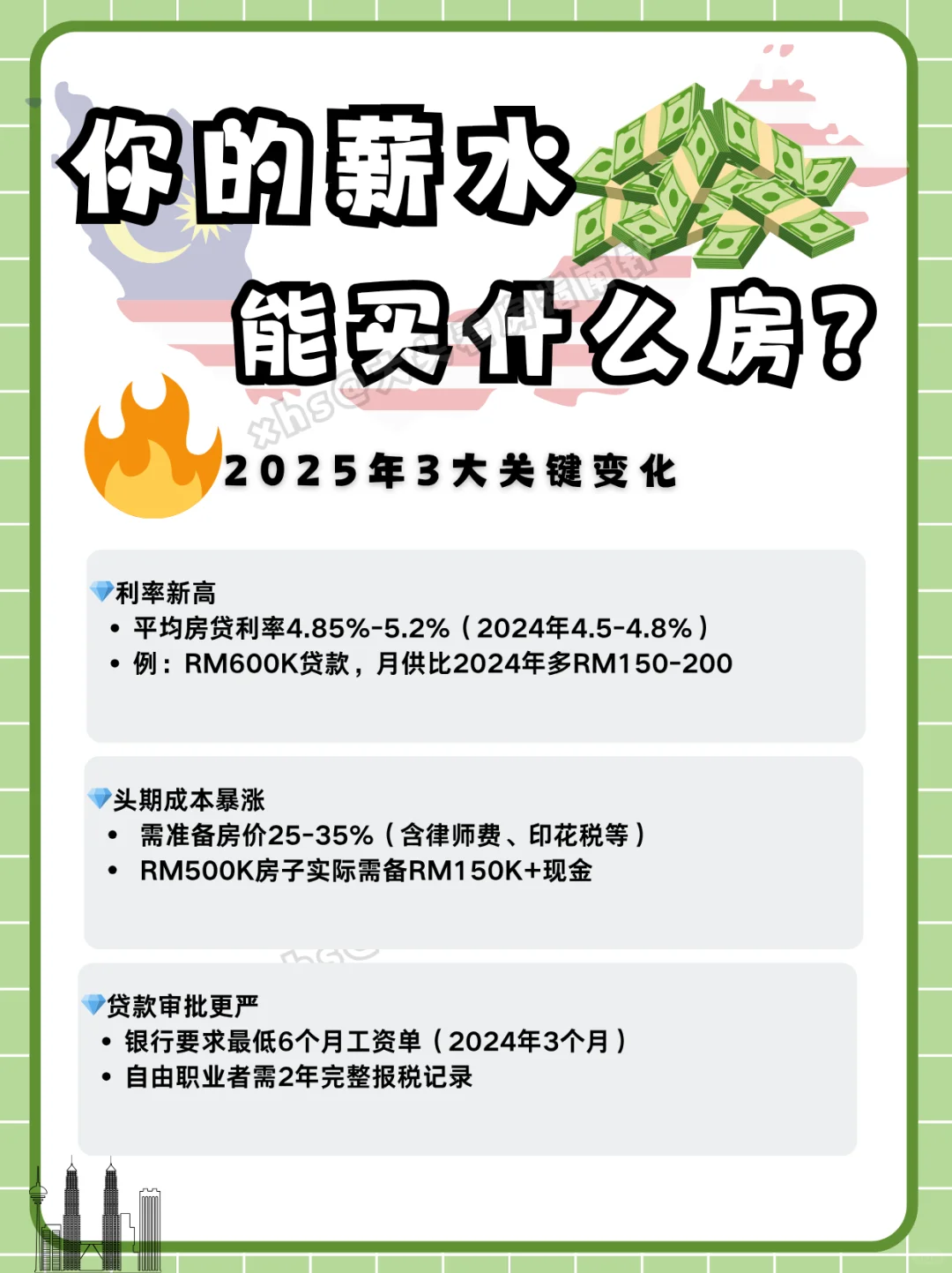 🇲🇾【2025最新】你的薪水能买多少钱房