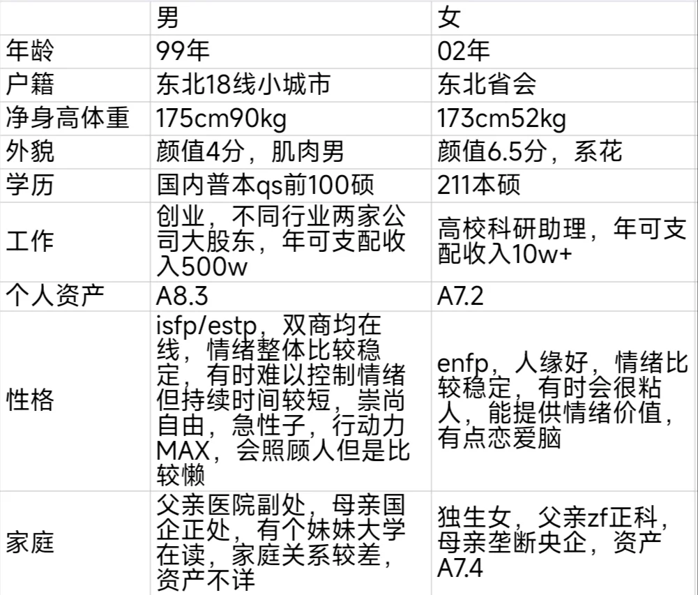 门当户对吗