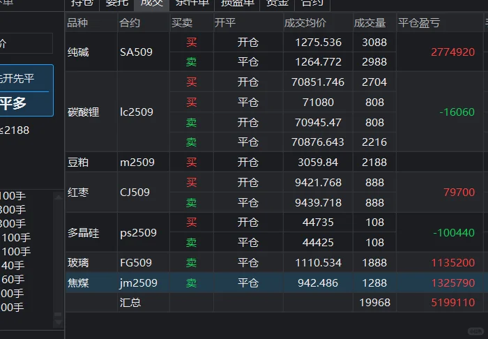 实盘记录。。（7/22）