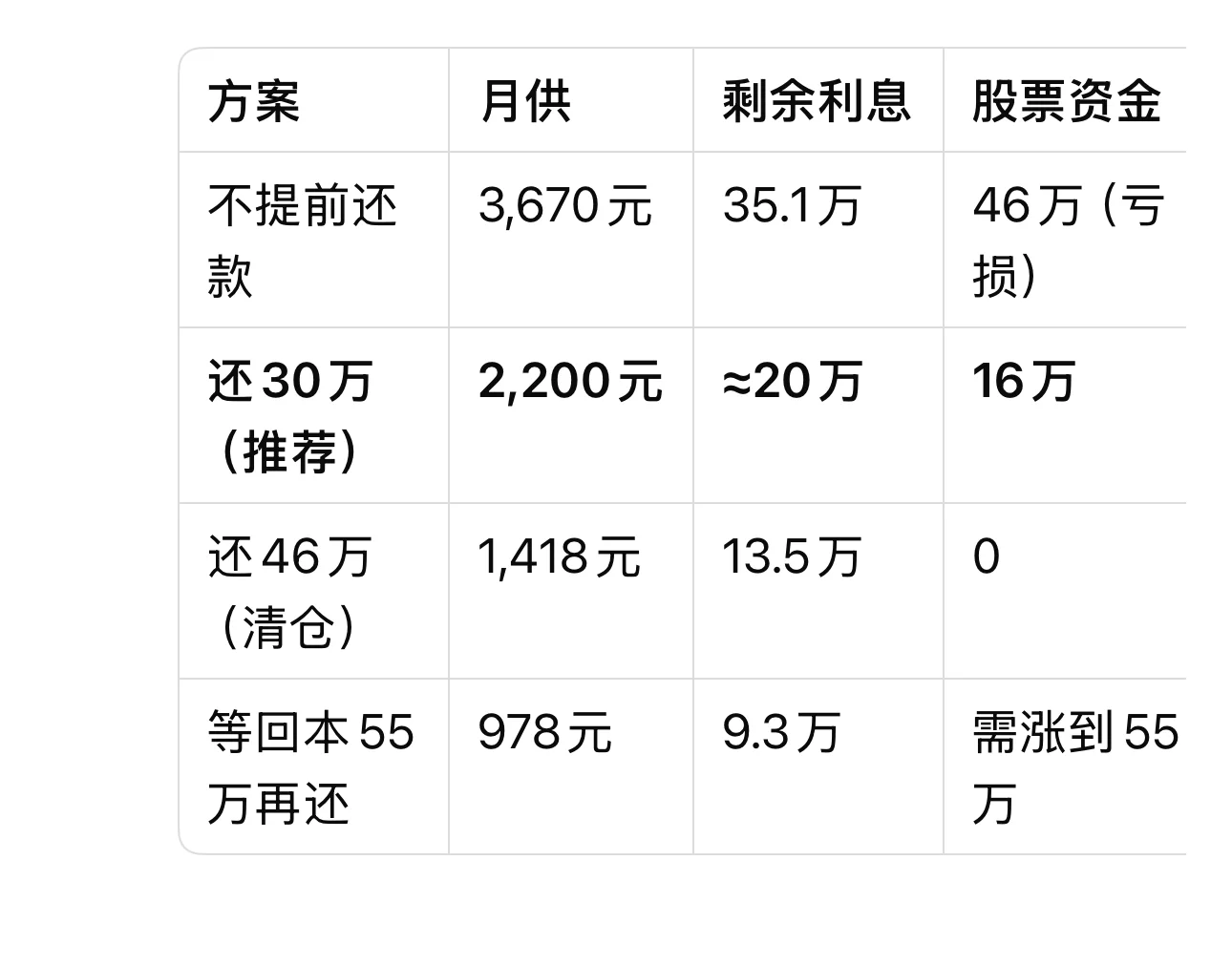 房贷还款计划