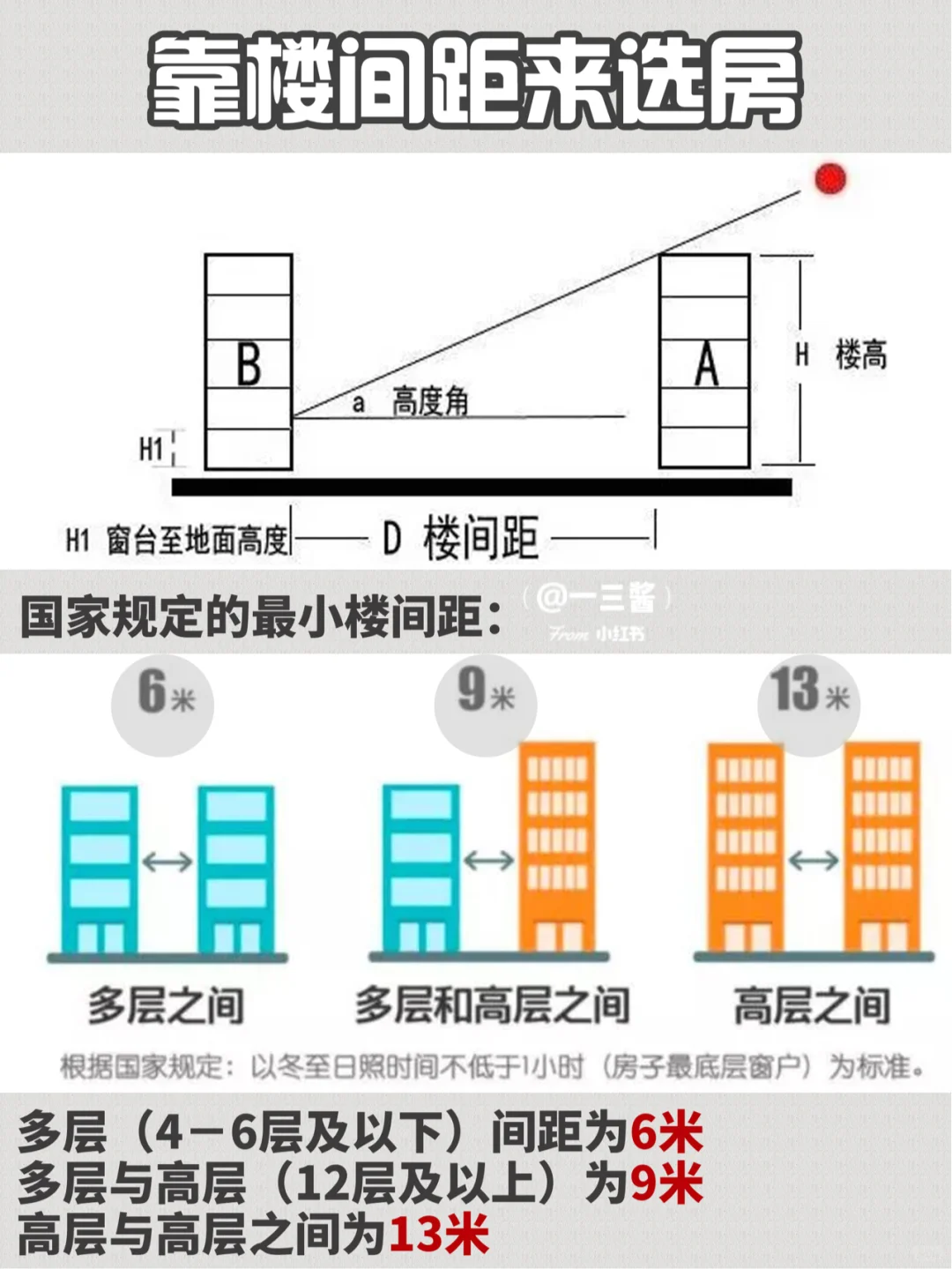 2020最新买房攻略‼️刚需/改善必看‼️