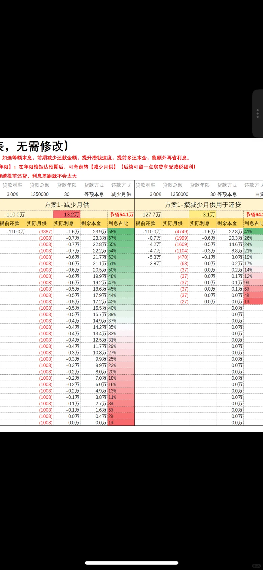 房贷提前还款怎样划算？