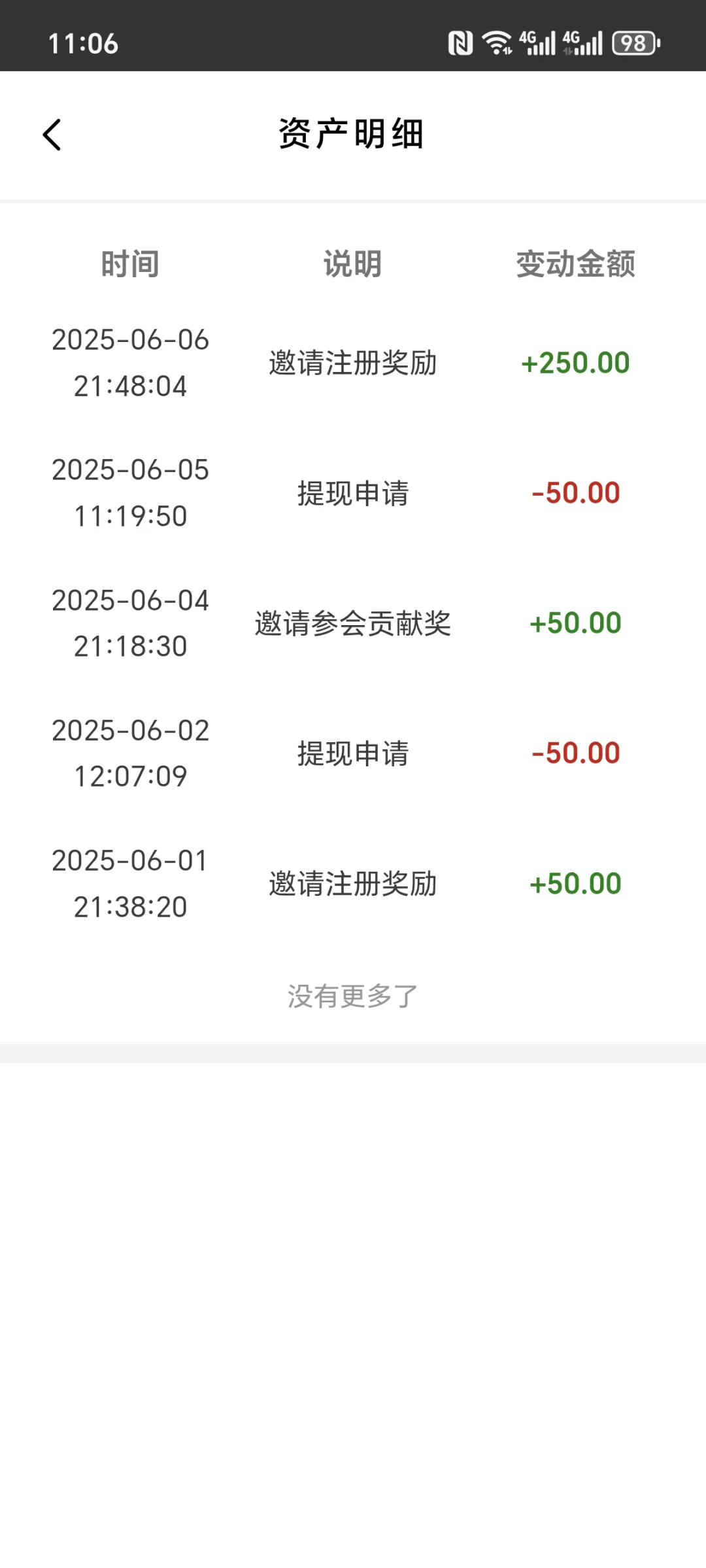 新盘0撸