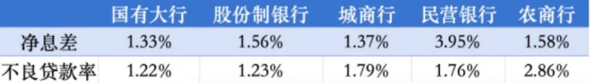 广州房贷利率下调！首套二套利率分别3.05%