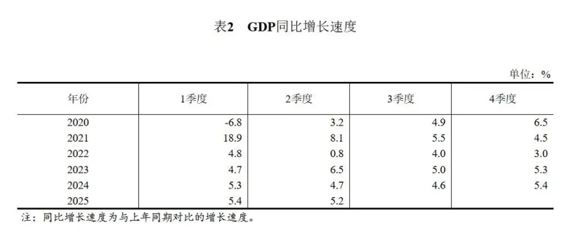 广州房贷利率下调！首套二套利率分别3.05%