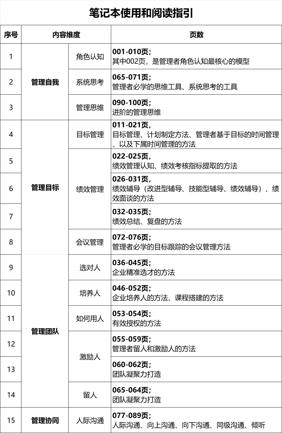 目录太诱人，又订了一箱📙送管理层