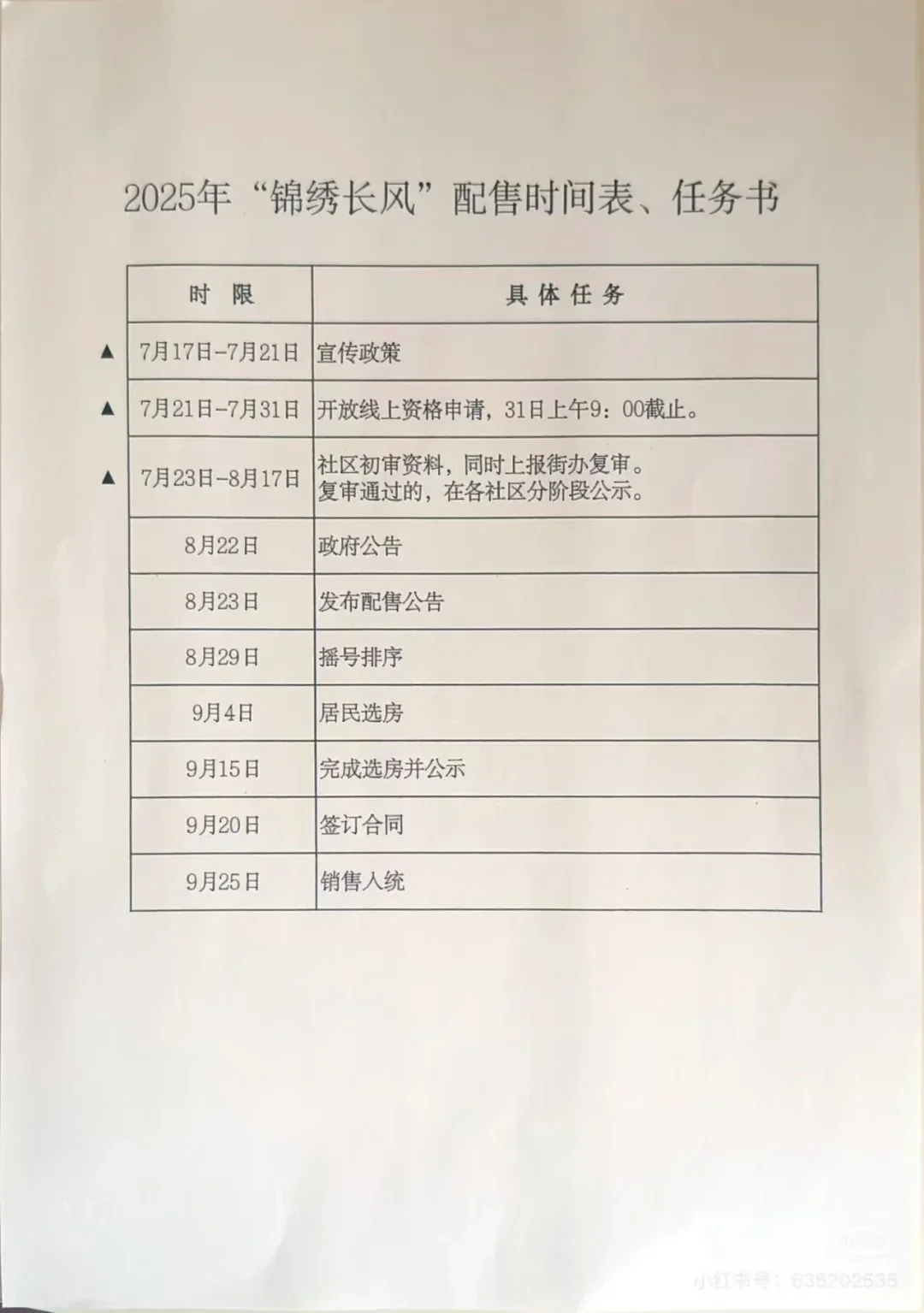锦绣长风｜最全保障房楼盘信息！全写清！