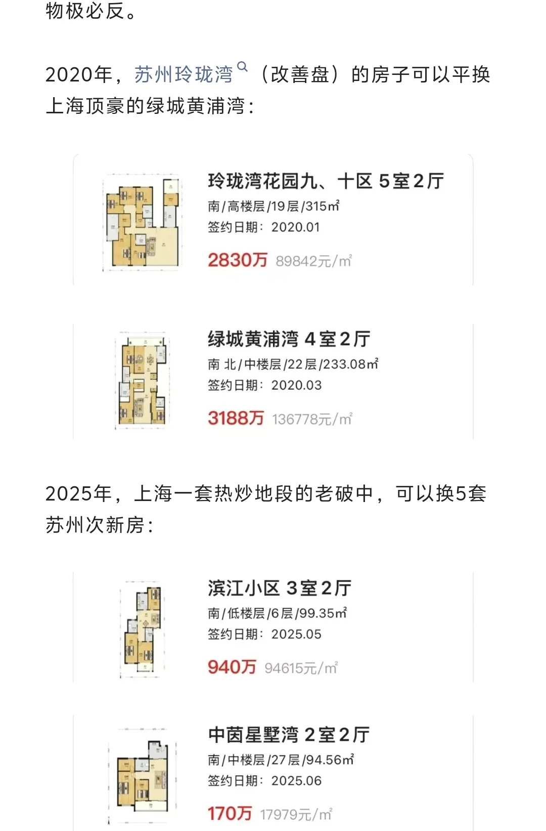 退一步海阔天空，苏州房价只剩上海的1/4！