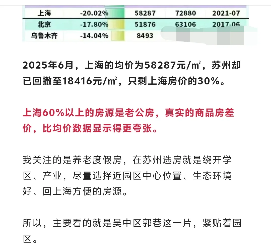 退一步海阔天空，苏州房价只剩上海的1/4！