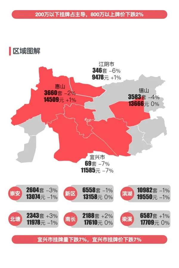 最新｜无锡2025年6月二手房行情解读