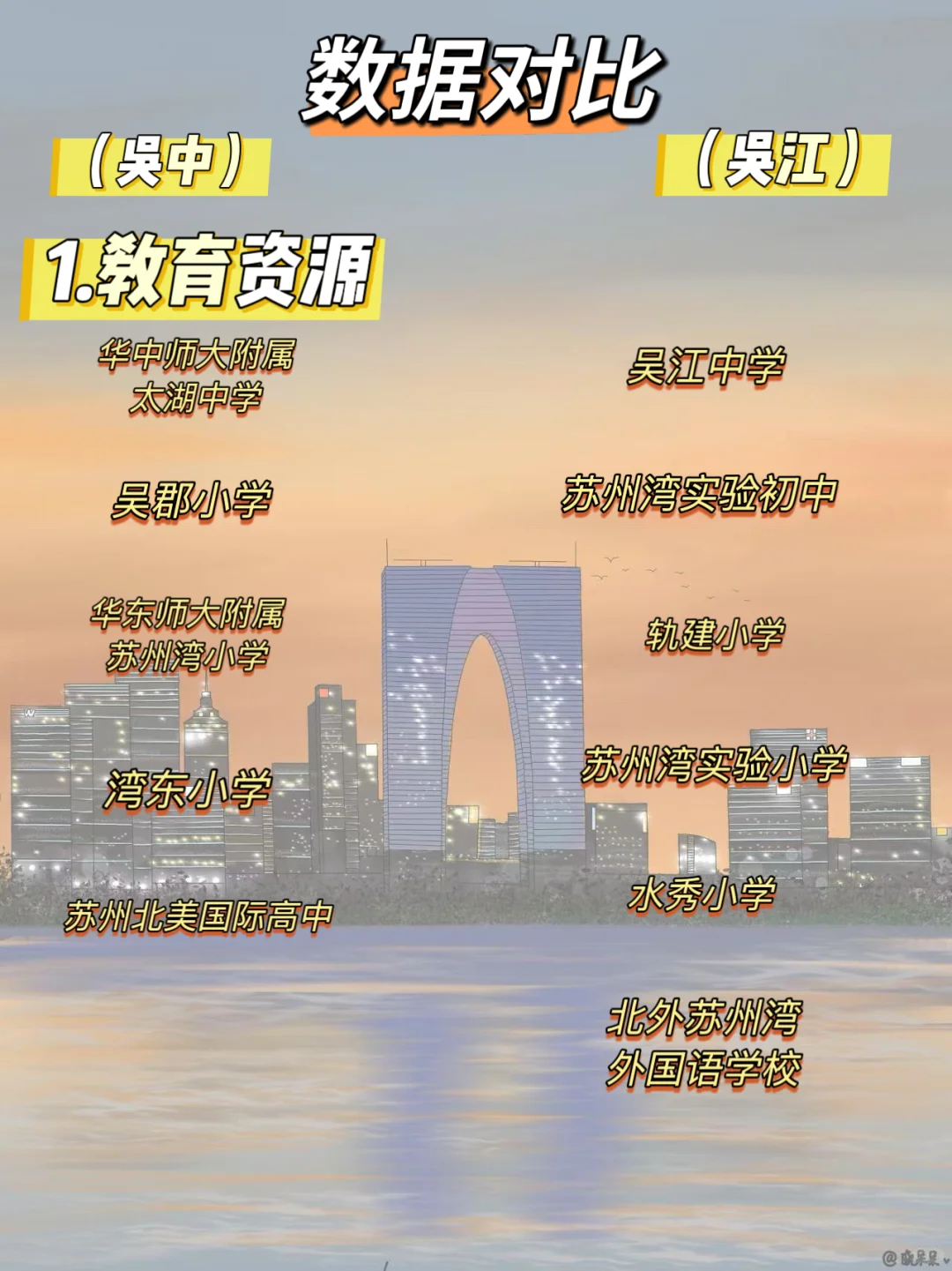吴中太新or吴江太新❓❗️