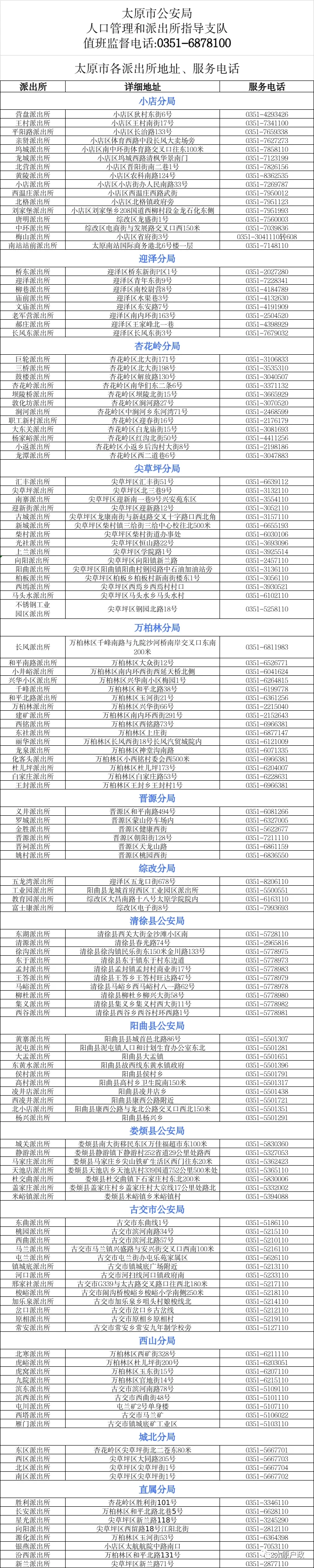 锦绣长风｜最全保障房楼盘信息！全写清！