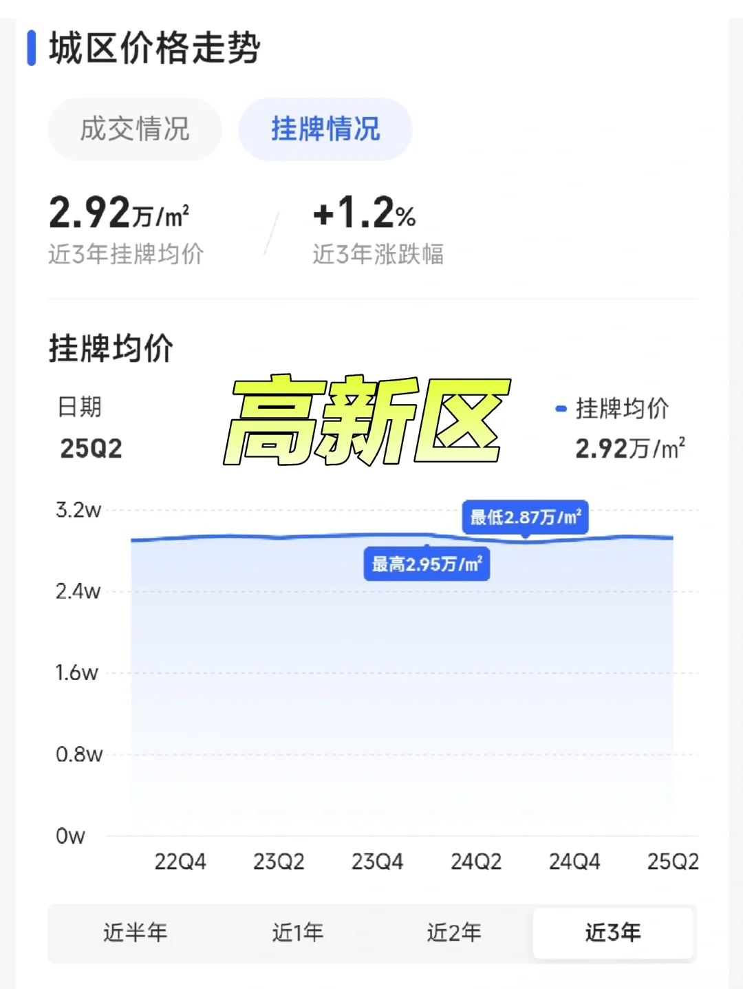 成都的主城区楼市，坚挺的惊人！