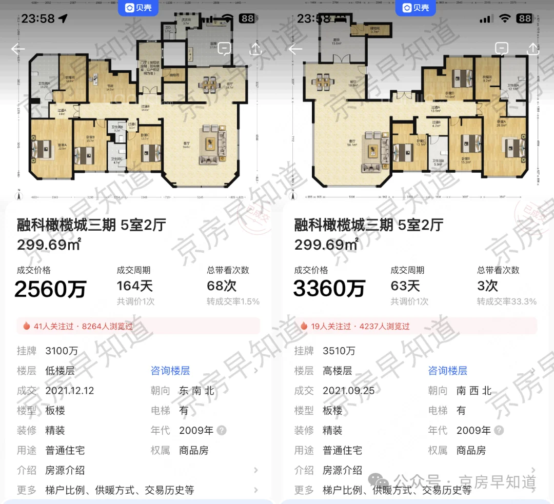 北京楼市从成交数据上看：跌得有点吓人