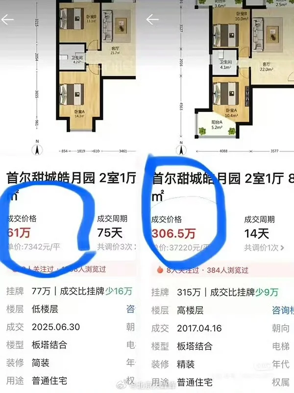 燕郊同小区价差245万！楼市逻辑变天了…