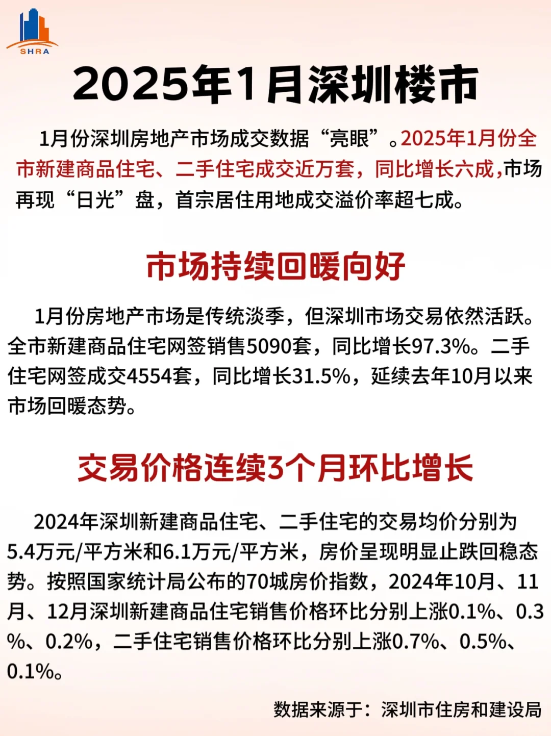 🏠2025年1月深圳楼市