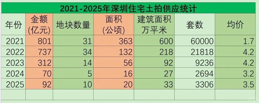 预感一线城市房价快要涨了