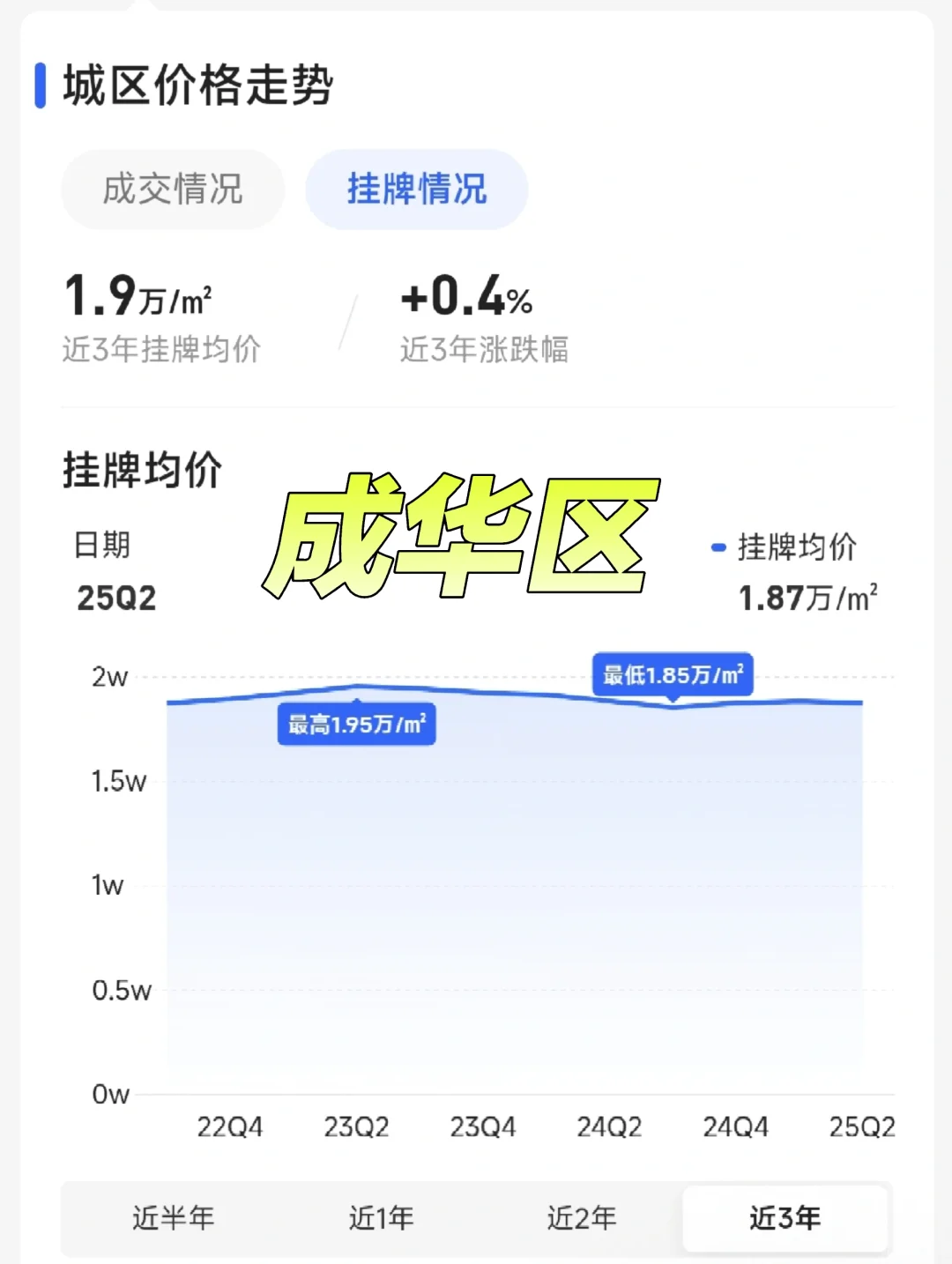 成都的主城区楼市，坚挺的惊人！