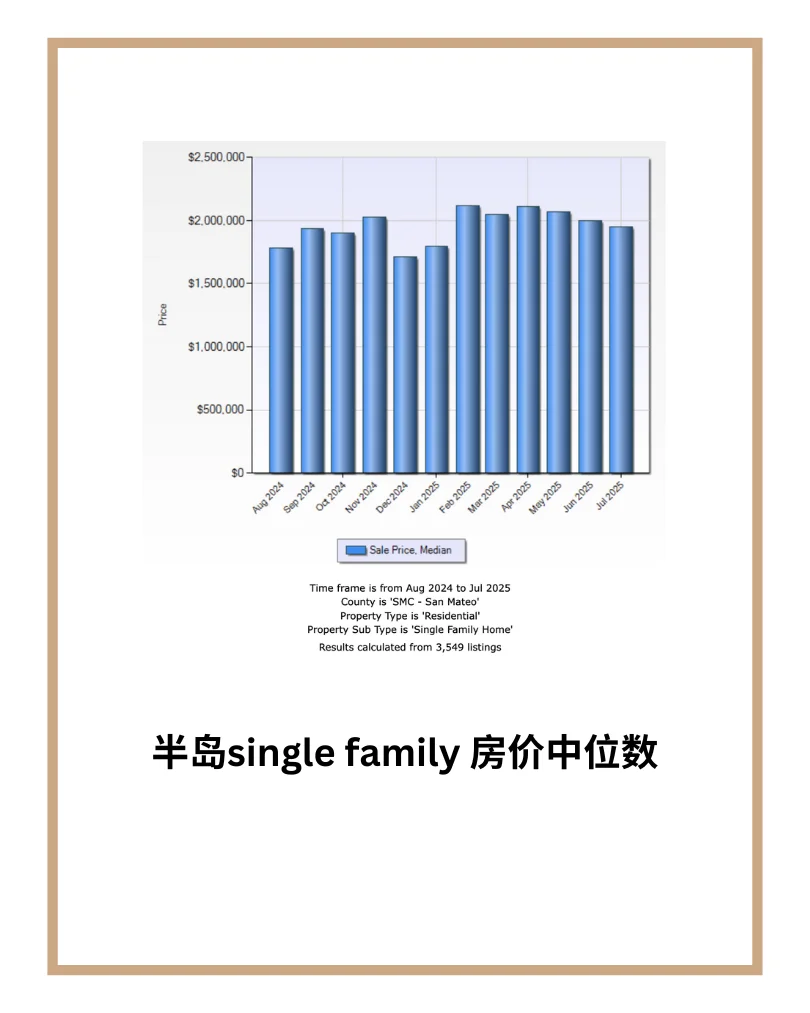 但也没什么好worry的