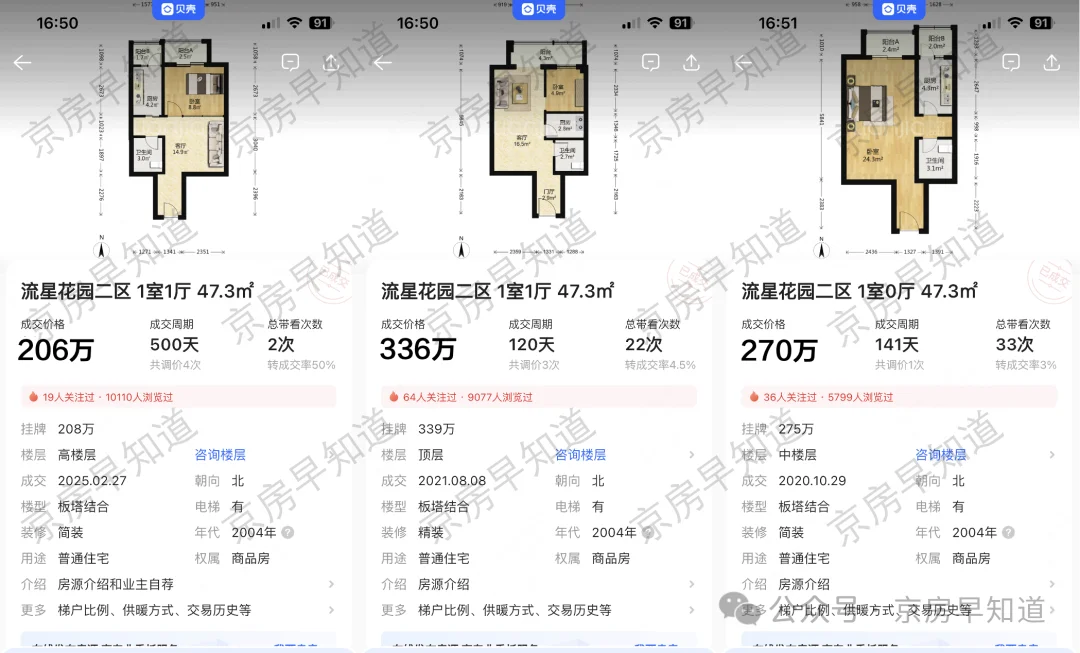 北京楼市：回龙观房价被打回2013年了
