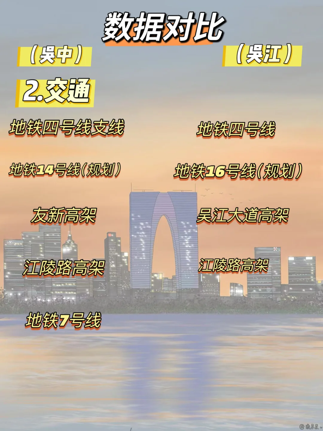 吴中太新or吴江太新❓❗️