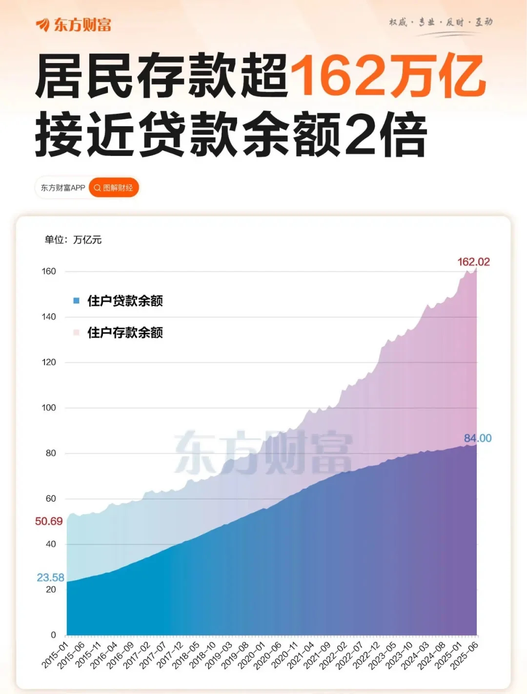 预感一线城市房价快要涨了