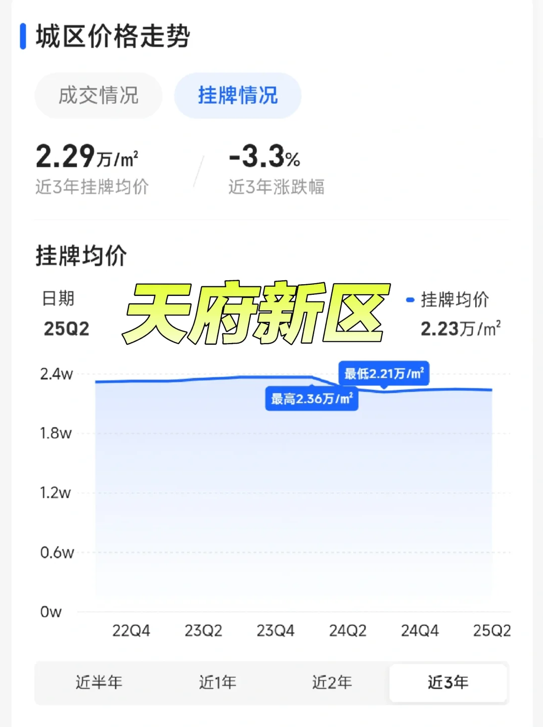 成都的主城区楼市，坚挺的惊人！