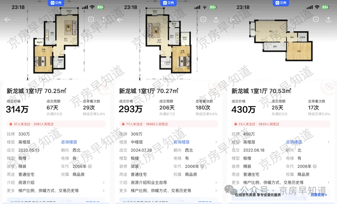 北京楼市：回龙观房价被打回2013年了
