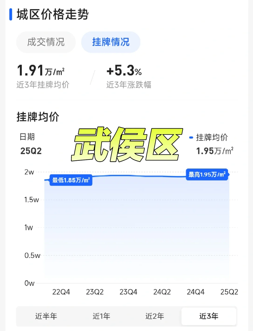 成都的主城区楼市，坚挺的惊人！