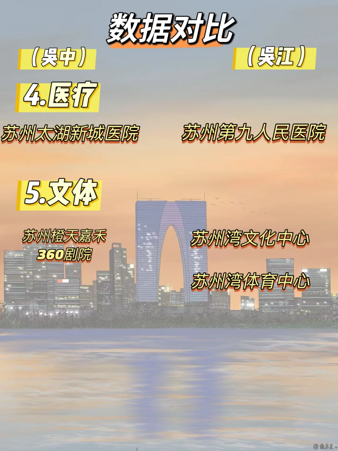 吴中太新or吴江太新❓❗️
