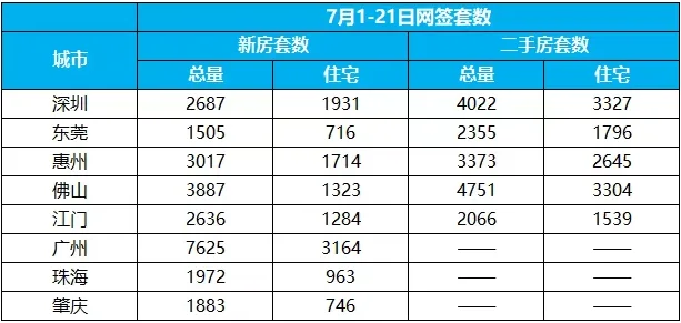 🔥地产人必看｜地产变天三重暴击