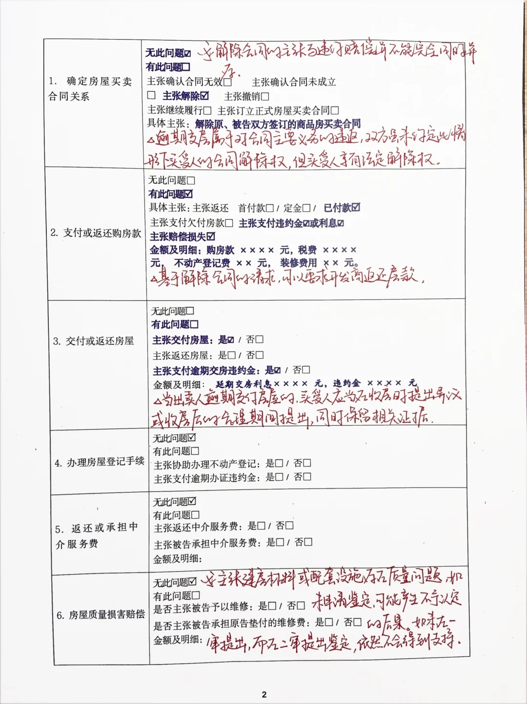 作案笔记｜逾期交房起诉状要素表及诉讼要点