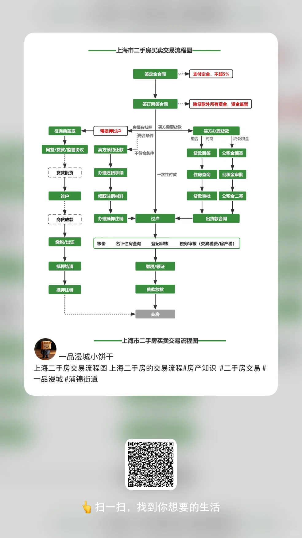 二手的交易流程