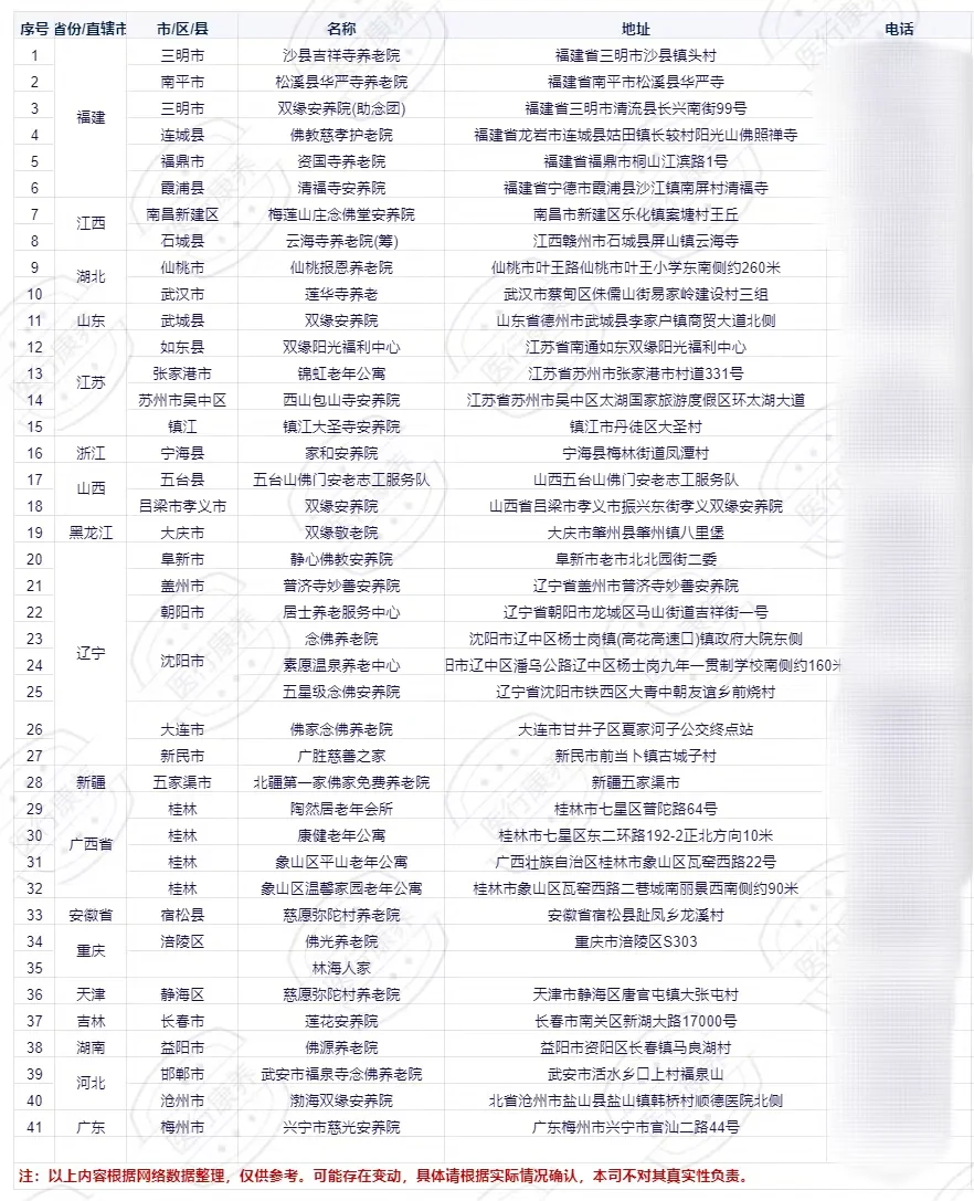 全国41间寺庙养老院清单
